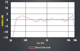 Test Report Axiom Audio M60 V3 Tower Speakers Page 4