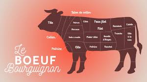 Le Boeuf Bourguignon Les Carnets De Julie Youtube