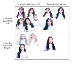 Loona Cinnamon Roll Alignment Loo Amino Amino