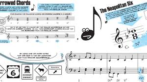 In music, harmony is the process by which the composition of individual sounds, or superpositions of sounds, is analysed by hearing. Chromatic Harmony Made Ridiculously Clear In These Beautiful Graphics Classic Fm