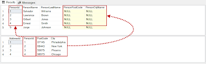 Primary key of users is userid, which i have defined as foreign key in the orders table. How To Update From A Select Statement In Sql Server