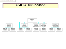 Carta organisasi adalah pada dasarnya struktur gambar rajah hierarki syarikat atau organisasi anda.ia merupakan alat. Unit 9