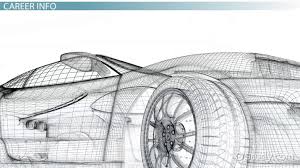 Whether it is an aircraft, car, train, satellite or an artificial knee replacement, mechanical engineers play an. Engineering