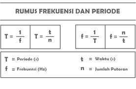 Lengkap Pengertian Metode Rumus Hingga Contoh Amplitudo