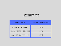 En este artículo queremos mostrarte las tablas de los tramos irpf de 2020. Como Declarar Criptomonedas En Espana 2021 Banaci Com Do