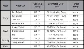 56 Circumstantial Pork Temperature Cooked Chart