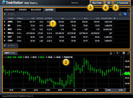 Tradestation Web Trading