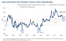 For The Fence Straddlers Making Sense Of Valuations