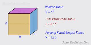 Jadi jawabanya ialah 17 cm. Rumus Luas Sisi Kubus Cara Golden