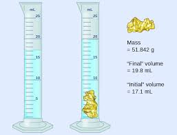 We did not find results for: 1 5 Measurement Uncertainty Accuracy And Precision Chemistry