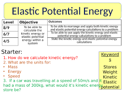 The trampoline a trampoline is a perfect example of elastic potential energy. New Aqa Gcse Physics 2016 Elastic Potential Energy Teaching Resources