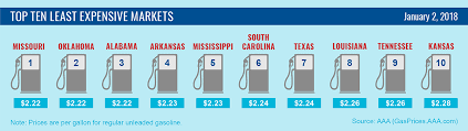 Energy information administration (eia) data from 2017, the average monthly bill in south carolina is $140.80. Aaa Gas Prices