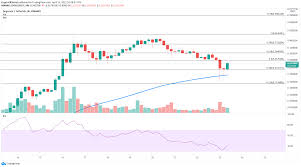Dogecoin price prediction, technical analysis and doge forecast. Dogecoin Price Prediction Doge Primed To Rebound After Defending Key Support Level
