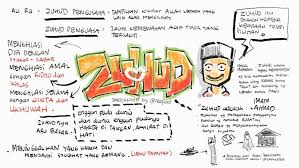 6 Likes 3 Comments Rifki Syabani Reefcool On Instagram Makna Zuhud Oleh Salimafillah Zuhud Itu Sikap Bukan Keadaan Zuhud Yang Paling Utama Adal