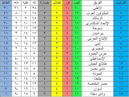 هذا من سيفوز في النهاية بالدورى Ø¬Ø¯ÙˆÙ„ ØªØ±ØªÙŠØ¨ Ø§Ù„Ø¯ÙˆØ±ÙŠ Ø¨Ø¹Ø¯ ÙÙˆØ² Ø§Ù„Ø£Ù‡Ù„ÙŠ ÙˆØ§Ù„Ø²Ù…Ø§Ù„Ùƒ Ø¨Ø§Ù„Ø¬ÙˆÙ„Ø© 12