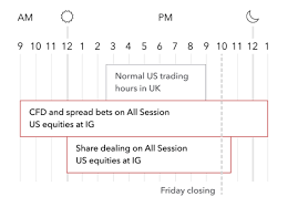 This is a list of major stock exchanges. Us Stock Markets Opening Times Uk Hours Ig Ae