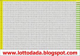 12 Credible Thailand Lottery Tips Chart Clue 2019