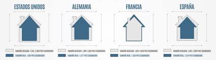 Maybe you would like to learn more about one of these? Tamano De Las Casas En Los Estados Unidos Expectativas Vs Realidad Arquired