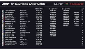 Pos no driver car q1 q2 q3 laps; Hungarian Grand Prix 2020 Qualifying Results Hamilton On Pole Bottas 2nd Verstappen 7th F1 Sport Express Co Uk
