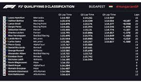 Mercedes locked the front row formula 1 2020 live telecast information is here. Hungarian Grand Prix 2020 Qualifying Results Hamilton On Pole Bottas 2nd Verstappen 7th F1 Sport Express Co Uk