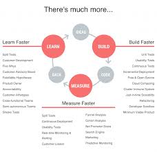 The incredibly profitable sphere of social media application development motivates many it companies to build fundamentally new projects that are not similar to any others in existence. How To Create A Social Media App