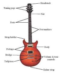 Learn more about fender electric basses. Music Instrument Les Paul Guitar Parts Diagram