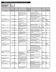 These pure water pumps reinforced structures enhance work safety. Q2 Certs List Public List