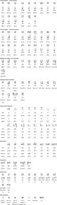 Khmer Cambodian Alphabet Pronunciation And Language