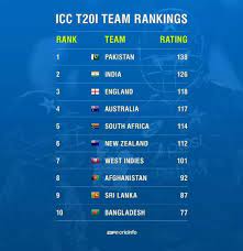 It features news, articles and live coverage of cricket matches including videos, text commentary, player stats and team rankings. Pin On Cwc 2019