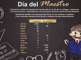Uno recuerda con aprecio a sus maestros brillantes, pero con gratitud a aquellos que tocaron. Yoda Miyagi Y Roshi Nombres Populares Por El Dia Del Maestro Redes Sociales El Comercio Peru