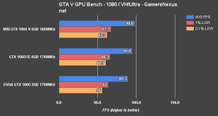 6 best gtx 1060 graphics card for 2019 the complete buying