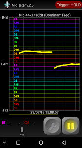 A regional computer and another time source making use of the home windows period sync order:w32tmeters /stripchart /pc:targetcomputer/examples:quantity. Mictester 2 8 Download Android Apk Aptoide