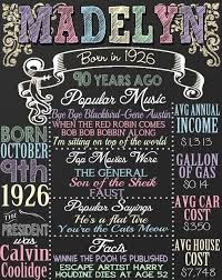Free standard shipping with $49 orders. 90th Birthday Party Back In 1931 Birthday Board 90 Years Etsy 90th Birthday Invitations 90th Birthday Parties 90th Birthday