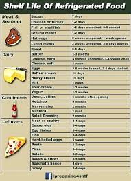 Food Shelf Life Chart Whatisequityrelease Co