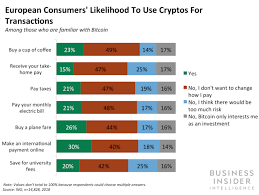 Ice Microsoft And Starbucks Launch Bakkt Crypto Venture Business Insider Business Insider Microsoft Intercontinental Exchange