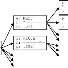 Brujeria de cocina, brujeria de jardín, brujería verde, hoodoo, limpiezas, recetas mágicas. Pdf Fundamental And New Approaches To Statistical Machine Translation