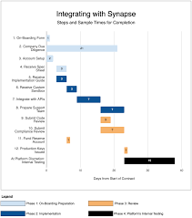 integrating with synapse