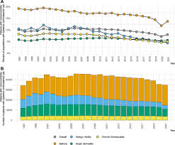 Image result for Systemic Corticosteroid