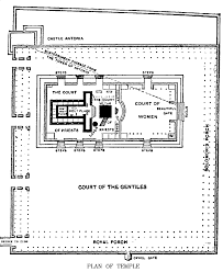Map of jerusalem in the time of jesus (click to enlarge). Layout Of The Jerusalem Temple Bible Study Blog