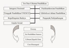 Dear tun dr m, dasar ekonomi baru was developped by a team of bumiputra intellectuals during the early 70s. Waktu Solat Malaysia Waktu Solat Dot Net