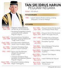 Tv ppim kenapa tangkap aktivis ppim bukan peniaga kota raya menipu. Pendakwa Raya In English Pendakwa Raya In English What Does Pendakwa Raya Mean In Malay Abi Chandra