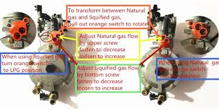 Natural gas kit for generator. Lpg Carburetor For Gasoline To Lpg Ng Conversion Kit Manual Carburetor Conversion Kit For Gasoline Generator 13hp 5kw 188f Gx390 Lpg Carburetor Carburetor Conversion Kitscarburetor Lpg Aliexpress