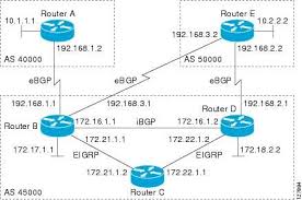 Pin On Network Engineer
