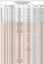 Kurada adı çıkan ve adı çıkmayan herkese toki̇ sms bilgilendirme mesajı göndererek kura sonucu hakkında bilgilendirmede bulunacak. Istanbul Silivri Toki Kura Sonuclari Isim Listesi 2018