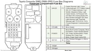 92 s10 fuse panel diagram. 1992 Toyota Cressida Fuse Box Diagram Repair Diagram Athletics