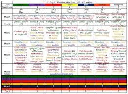 21 Day Fix 2100 Calorie Meal Plan Google Search 21 Day Fix 21 Day Fix Menu 21 Day Fix Meal Plan