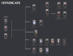 Organizational Chart The Syndicate