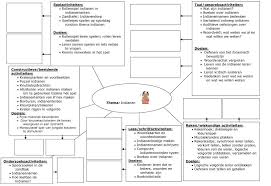 Klassenmanagement Themaplan Indianen Juf Janneke Rollenspel Sportdag Kinderen Onderwijs