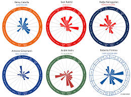 Design Award Spider Chart Google Search Radar Chart