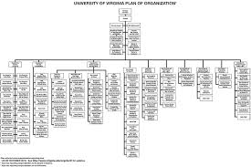Organization Charts Office Of The Dean Of Students U Va